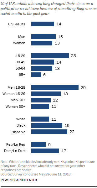 socialmediachange-e1534772049543